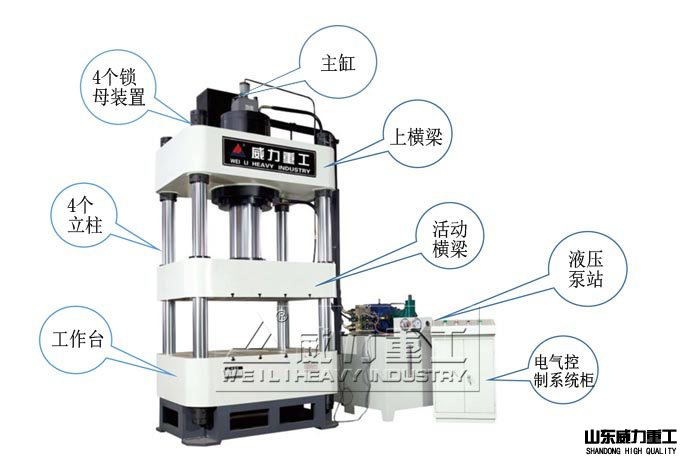 液压机示意图