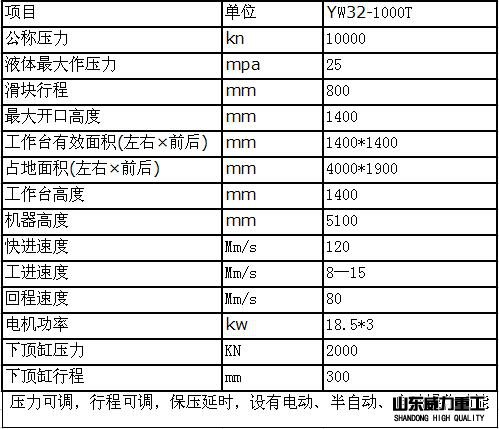 1000吨四柱压力机技术参数