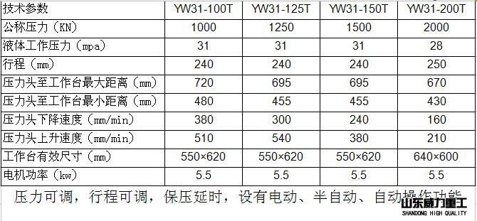 二梁四柱压力机参数汇总