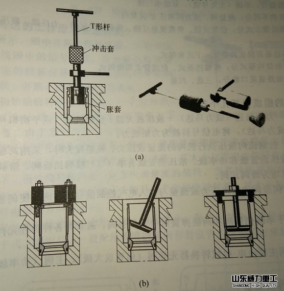 四柱压力机阀套示意图