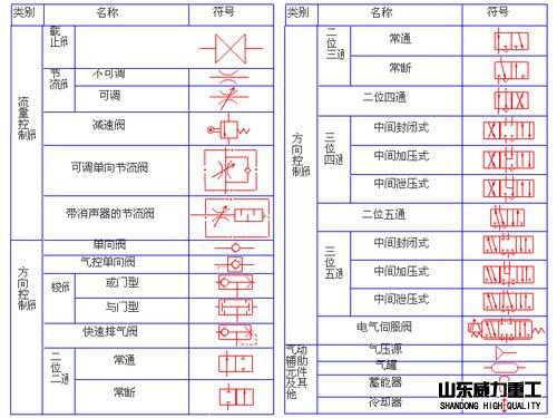 液压系统符号