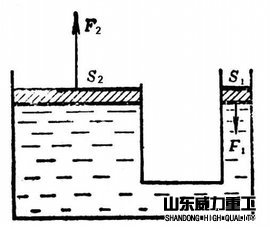 帕斯卡原理示意图