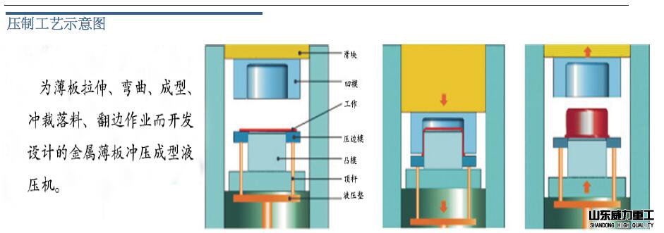 框式液压机加工方式